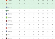 平博中国官网-包含江苏队客场取胜，稳固积分榜前列的词条