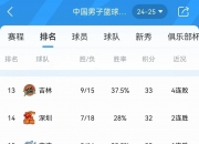 平博娱乐-包含浙江稠州队再战江苏男篮，实力相当胜负难测的词条