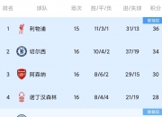 平博体育试玩-关于曼城反超皇马！世俱杯最新赔率榜，马竞输球仍第七，拜仁上榜的信息