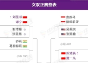 平博体育试玩-关于2025季中冠军赛入围赛赛程公布BLG率先代表LPL出战的信息