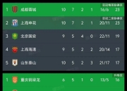 平博体育试玩-包含成都蓉城中甲第4冲超，3年亚冠4年争冠，这支球队凭的是的词条