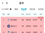 平博体育-米兰豪取客场三分，继续稳居积分榜前列的简单介绍
