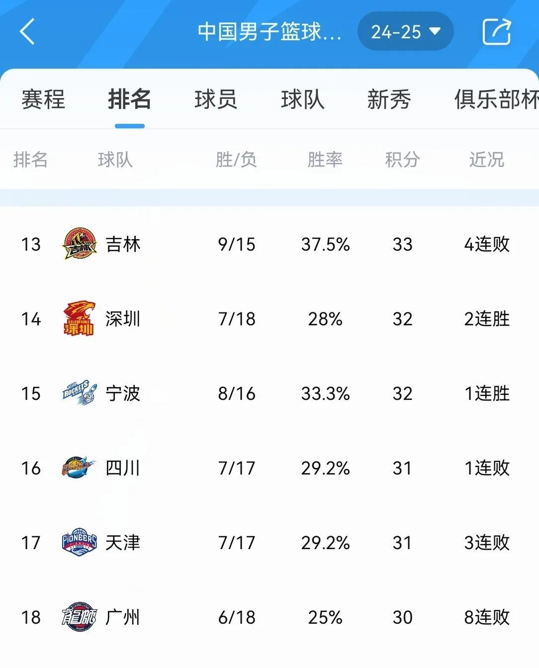 包含浙江稠州队再战江苏男篮，实力相当胜负难测的词条