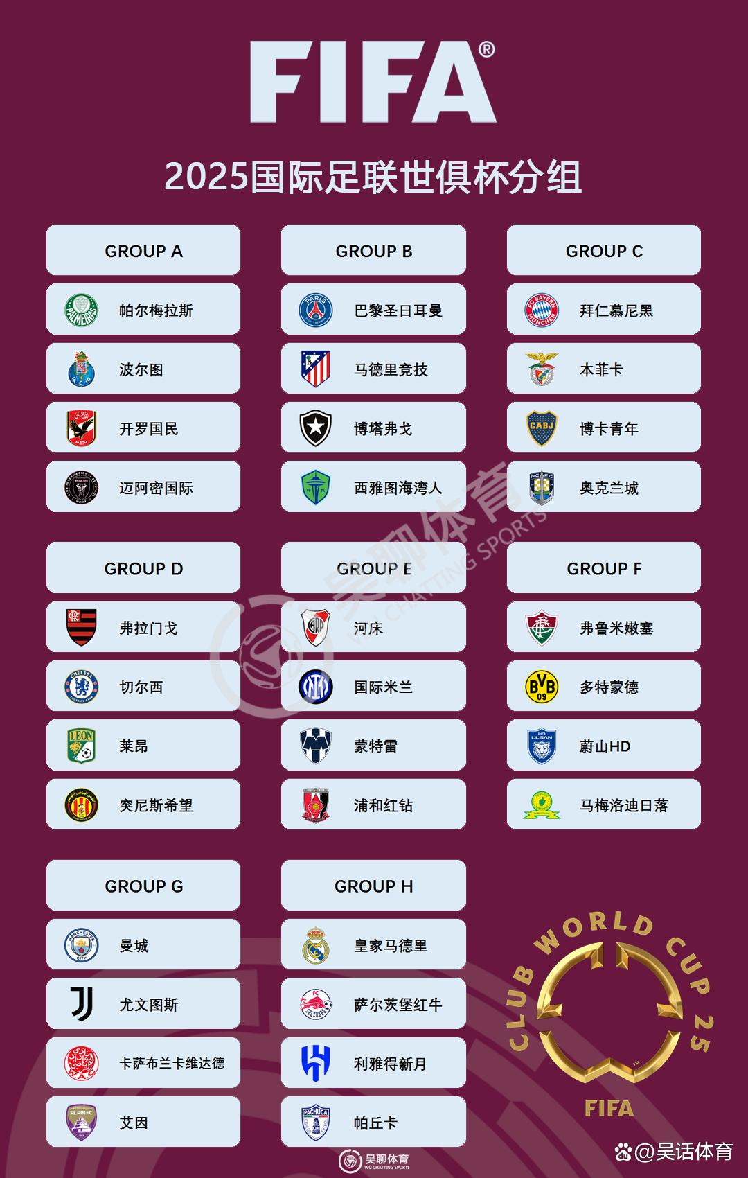 世俱杯冠军热门分析(世俱杯参赛队伍2021)