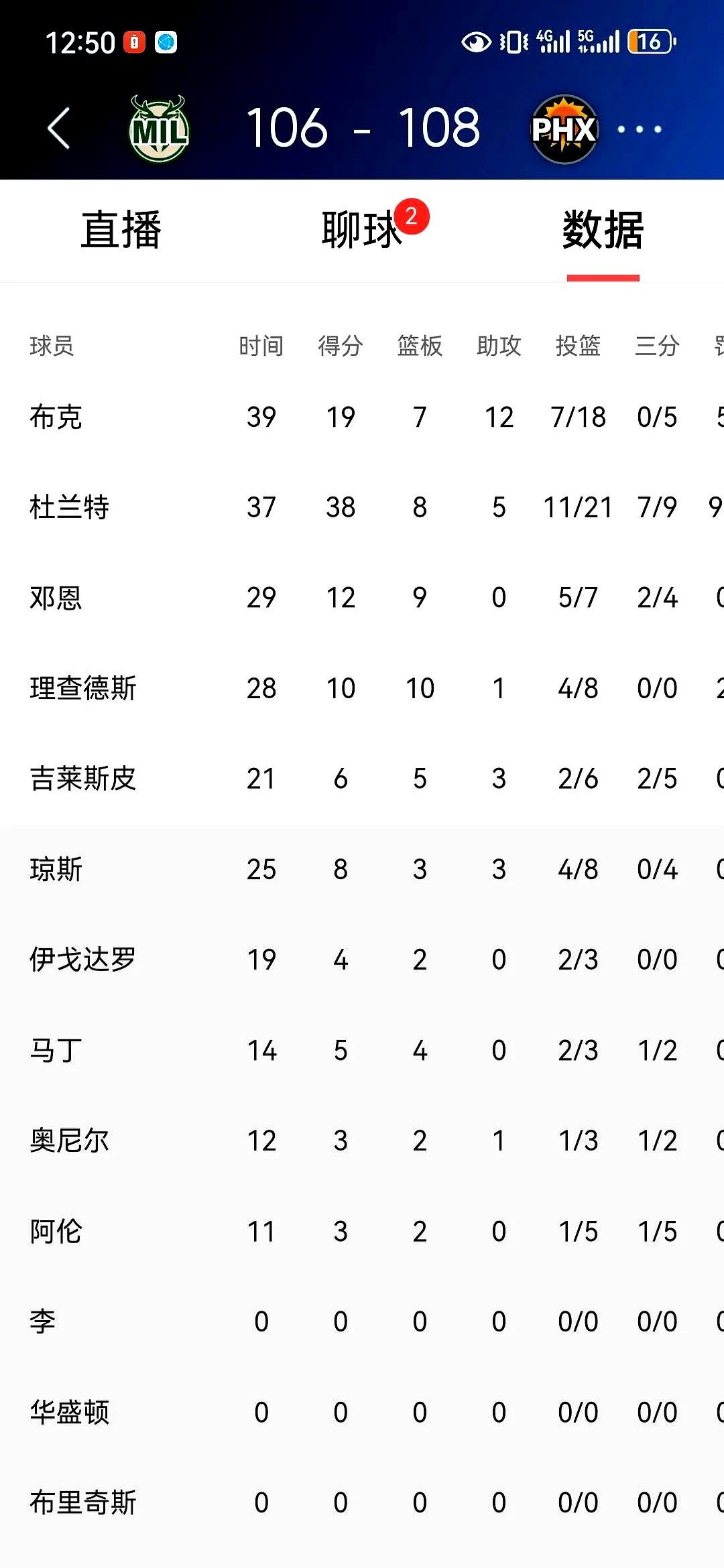 杜兰特愿联手阿德托昆博，雄鹿太阳交易方案曝光，三首轮签打包库兹马的简单介绍