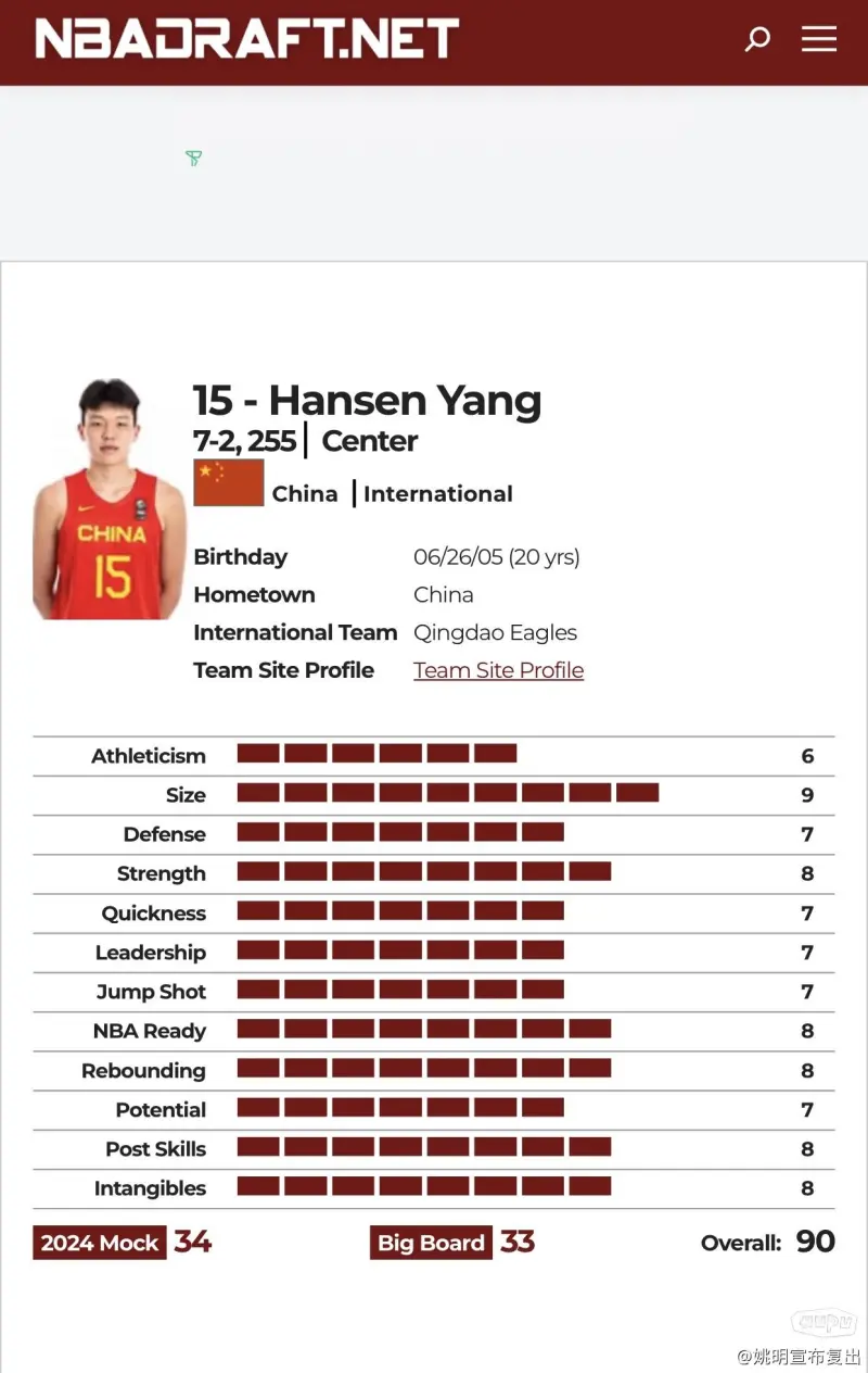 包含67人退出今年NBA选秀杨瀚森落选概率极低的词条