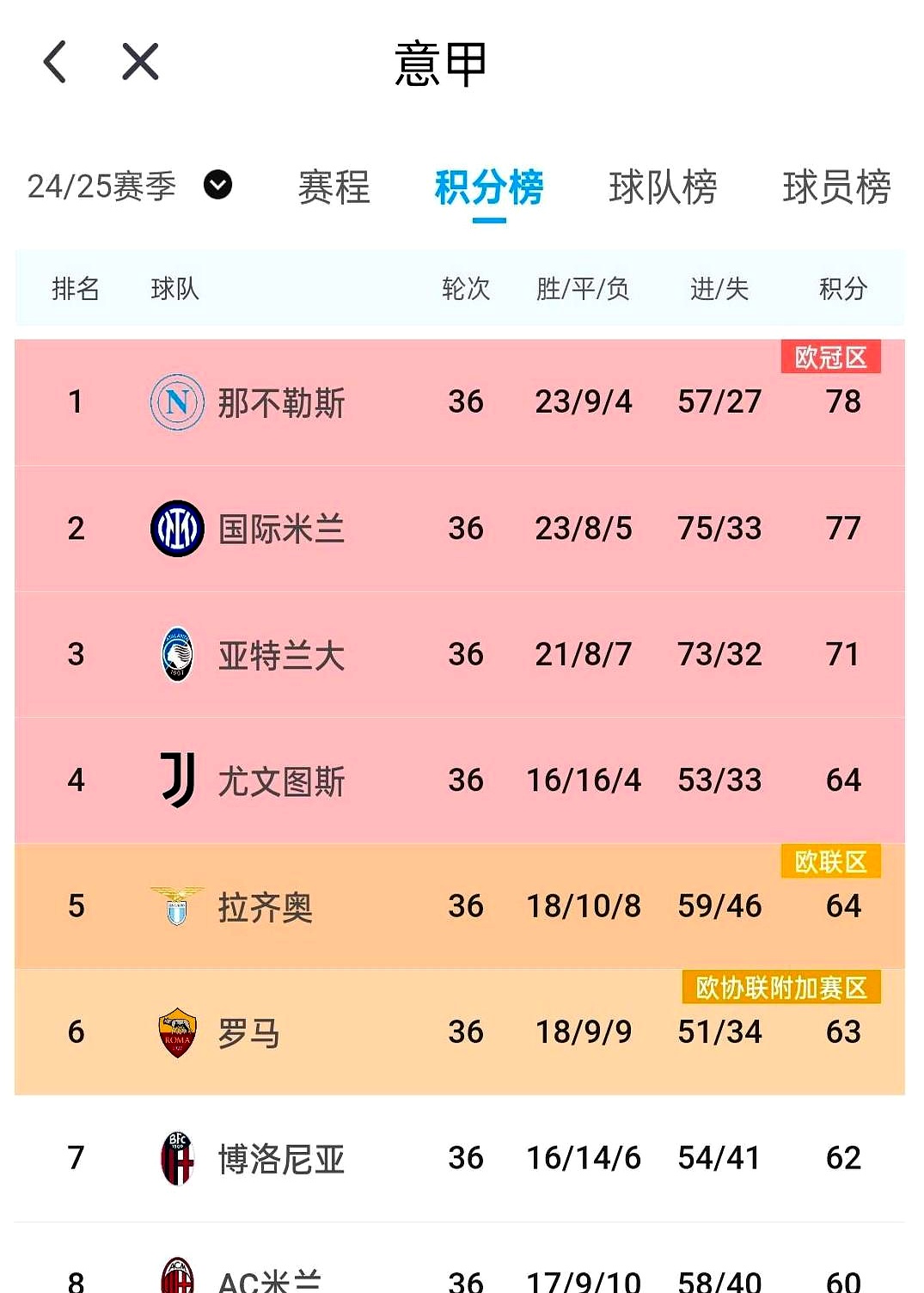 米兰豪取客场三分，继续稳居积分榜前列的简单介绍