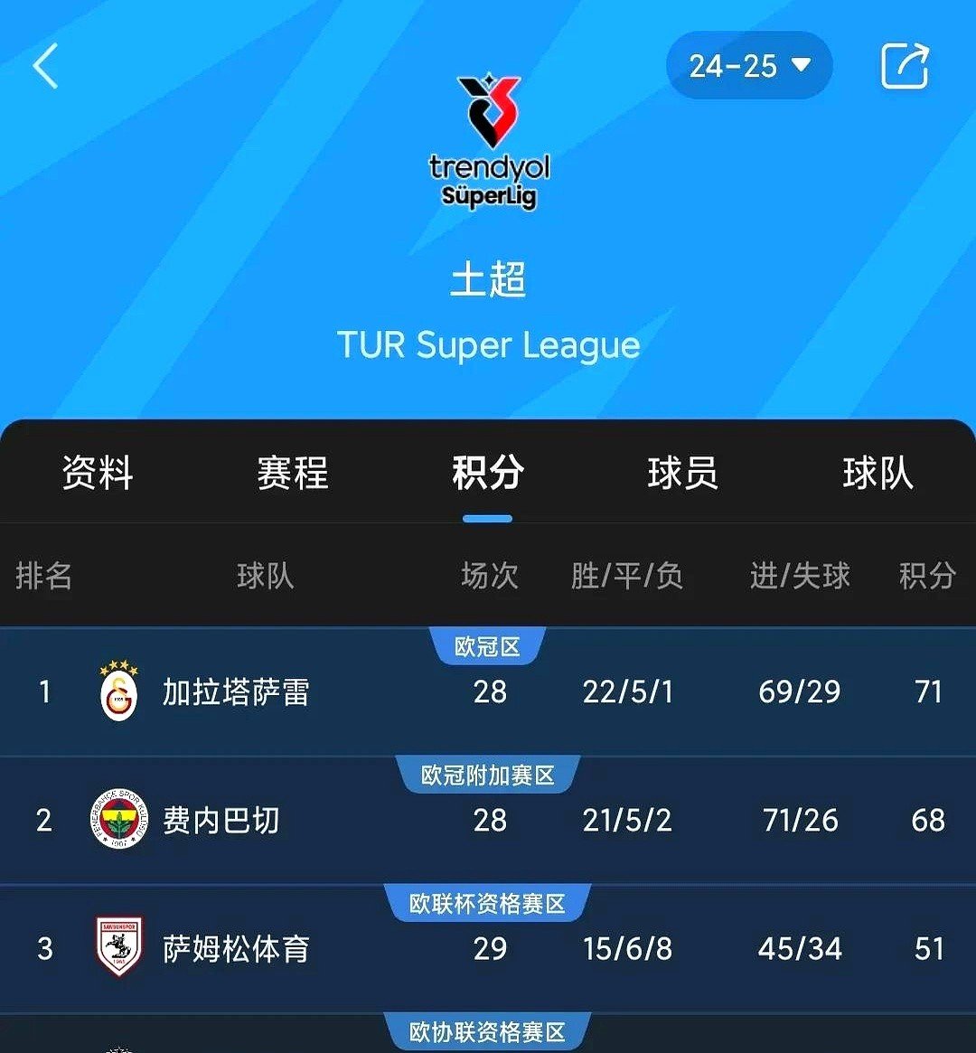 里昂主场大胜，全取三分继续领跑积分榜的简单介绍
