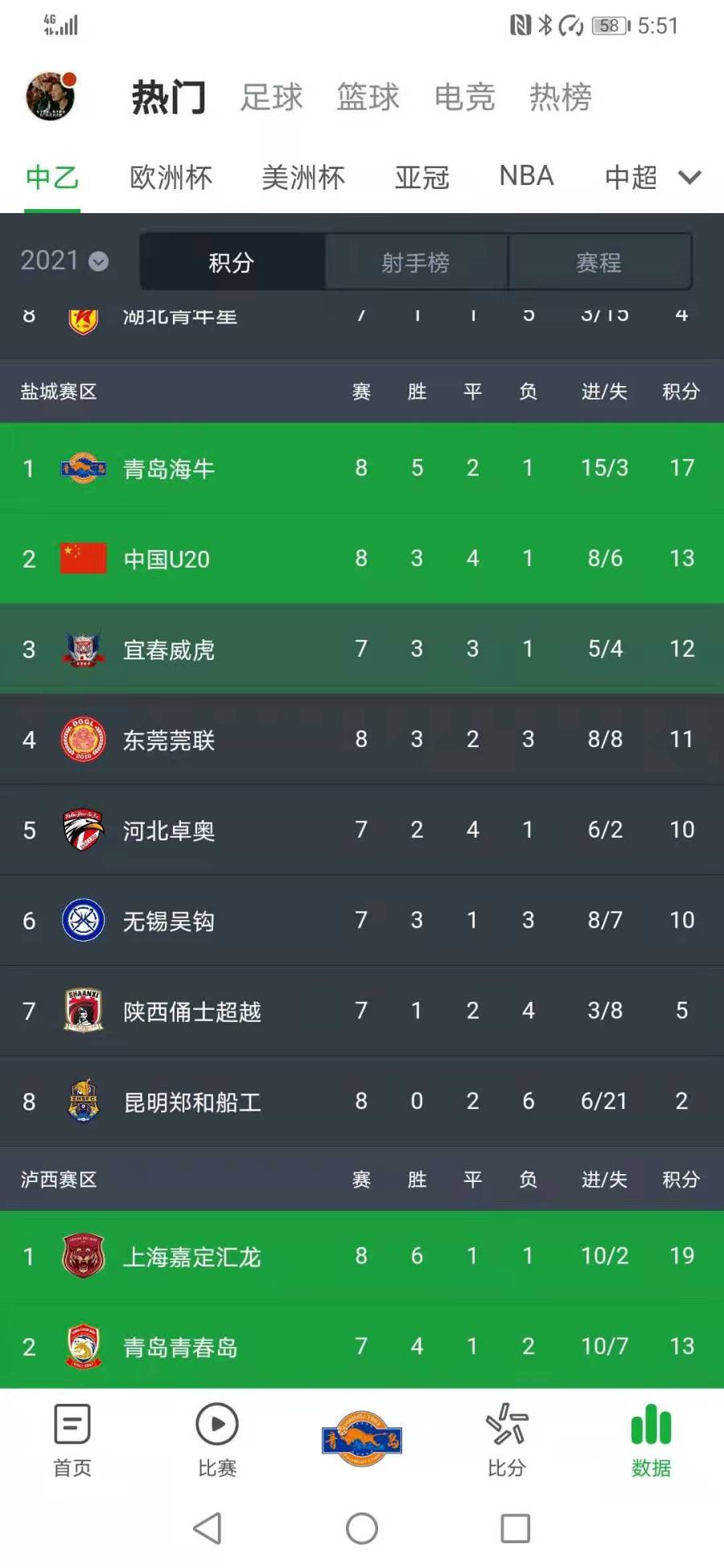 里昂主场大胜，全取三分继续领跑积分榜的简单介绍