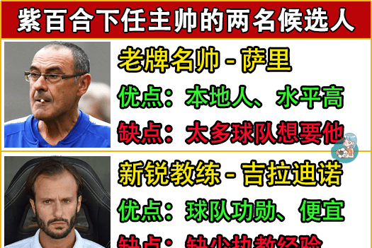 热那亚主教练因战术失误遭到批评的简单介绍