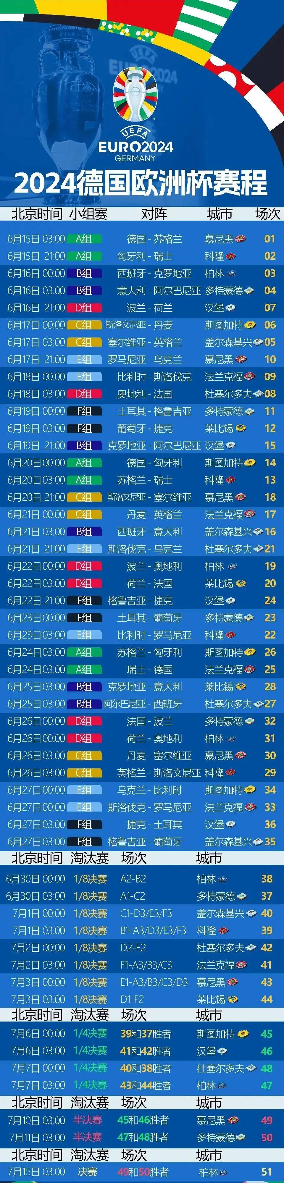 欧洲杯预选赛困难重重，球队备战势在必行