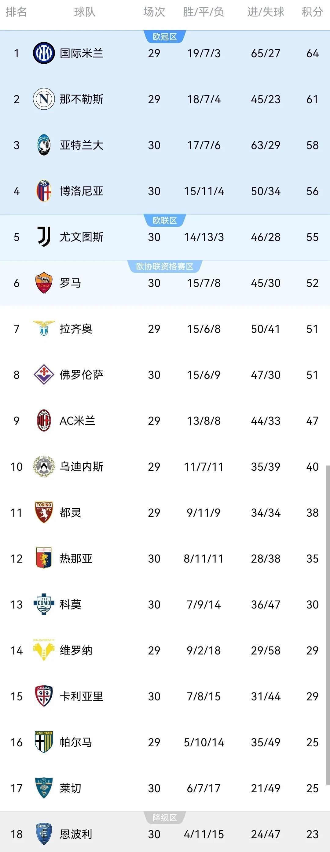 佛罗伦萨主场告捷，力保保级希望